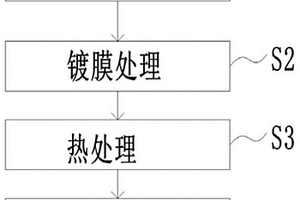 雙層金屬?gòu)?fù)合絲材的制作方法