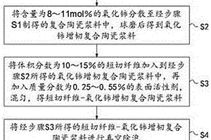 高性能氧化鋁基復(fù)合陶瓷的原位凝固膠態(tài)成型方法