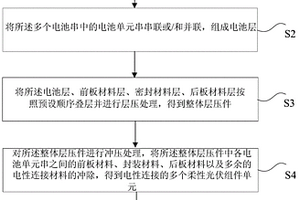 柔性光伏組件制造方法