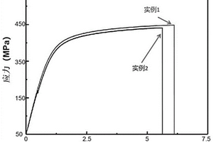 階段式促進(jìn)六系鋁陶材料再結(jié)晶和晶粒細(xì)化的制備方法及其制得的鋁基復(fù)合薄片