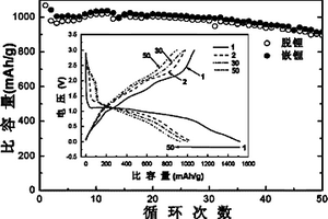 鋰離子電池石墨烯納米片-氫氧化鈷復(fù)合負(fù)極材料及其制備方法