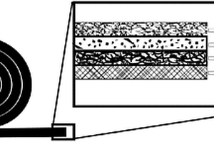 全固態(tài)卷繞式超級(jí)電容器及其制備方法
