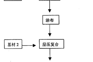 無溶劑復(fù)合工藝及其在軟包裝領(lǐng)域的應(yīng)用