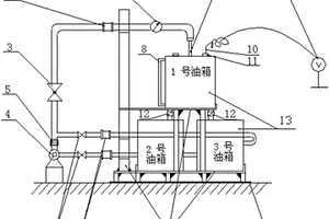 加油靜電測(cè)試試驗(yàn)方法