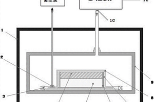 用于制備碳纖維件的高壓均溫系統(tǒng)