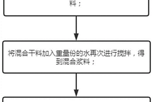 新型環(huán)?；旌仙盎炷良捌渲苽涔に?>						
					</div></a>
					<div   id=