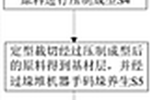 SPC板及其制備方法