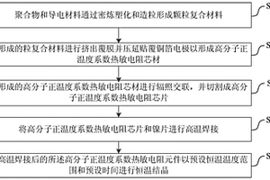 高分子正溫度系數(shù)熱敏電阻元件的制造方法及結(jié)晶裝置