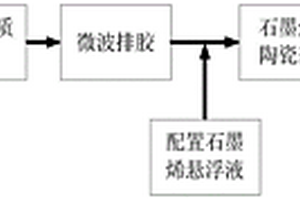 石墨烯復(fù)合碳化物陶瓷材料的制備方法