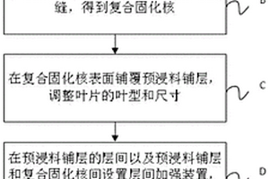 用于航空發(fā)動機風(fēng)扇葉片的制造方法