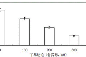 多功能生態(tài)有機(jī)液肥及其制備方法