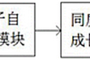 石墨烯半導(dǎo)體制備裝置及方法