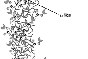 基于柔性電極的酶生物傳感器