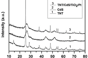 TNT/CdS/TiO<sub>2</sub>/Pt核殼結(jié)構(gòu)納米管及其制備方法