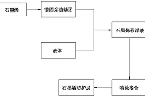 石墨烯防護層及其成型方法、復(fù)合螺紋緊固件、復(fù)合齒輪