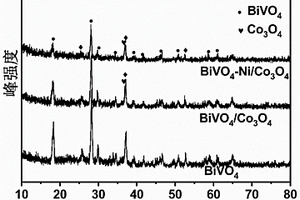 BiVO<Sub>4</Sub>-Ni/Co<Sub>3</Sub>O<Sub>4</Sub>異質(zhì)結(jié)的合成方法及其應(yīng)用于光電解水