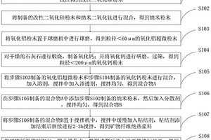 礦物纖維絕熱材料及其制備方法