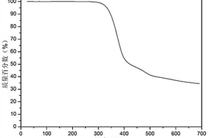 酚酞基阻燃用成炭劑組合物及其制備方法與在尼龍66中的應(yīng)用