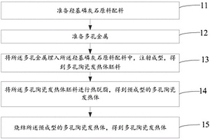 多孔陶瓷發(fā)熱體的制備方法及多孔陶瓷發(fā)熱體