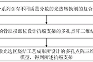 聚醚醚酮光熱抗癌支架及其制作方法