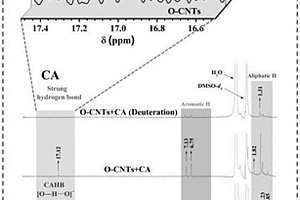 電荷輔助氫鍵在紅外光譜和核磁共振氫譜中的識別方法