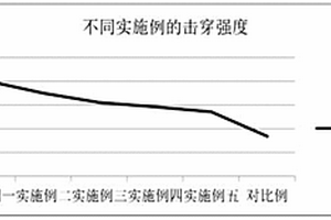 摩擦納米發(fā)電機的負性摩擦材料的制備方法