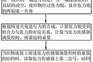 張力標定計算方法及裝置