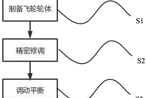 共固化結(jié)構(gòu)飛輪輪體及其制造加工方法