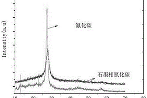 聚吡咯/二氧化鈦/石墨相氮化碳三元復(fù)合光催化材料及其制備方法