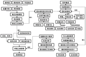 深冷高壓儲氫氣瓶設(shè)計方法