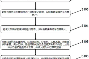 房車用高強度輕質(zhì)環(huán)氧樹脂復(fù)合保溫材料制備方法