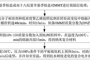 抗水樹枝老化的復(fù)合電介質(zhì)及其水樹枝生長預(yù)測方法