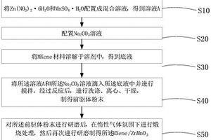 新型催化材料MXene/ZnMnO3及其制備方法