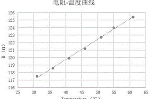 新型溫敏型柔性傳感器及其制備方法