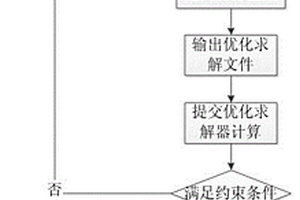 夾芯結構尺寸優(yōu)化方法