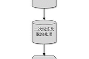 電磁均勻及阻抗匹配電磁損耗材料及制備方法