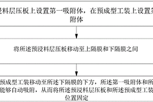 預(yù)浸料層壓板定位方法及熱隔膜預(yù)成型方法