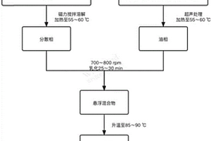 苯乙烯-二乙烯基苯共聚物和SiC復(fù)合殼微膠囊化相變材料及其制備方法和用途