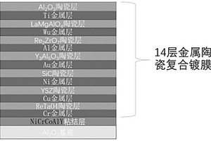 鍍膜層數(shù)可調(diào)的陶瓷基熱電偶保護(hù)套的制備方法