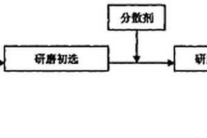 蛭石水溶膠及其制備方法和應(yīng)用