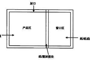 用于環(huán)氧乙烷消毒的雙面薄膜包裝