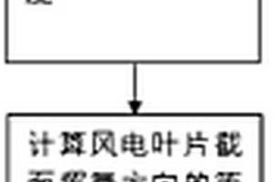 風(fēng)電葉片主梁結(jié)構(gòu)簡化設(shè)計(jì)方法