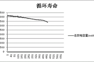 高能量密度的18650電芯及其制備方法