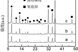 氧化鋅/沸石咪唑多孔結(jié)構(gòu)納米材料的制備方法