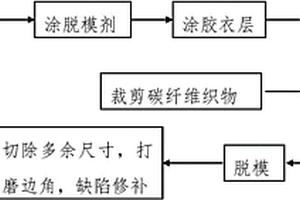 電力輸電線路碳纖維材質(zhì)卡具