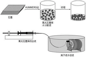 氧化石墨烯纖維及其制備方法