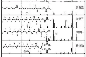 植物油基脂肪酸環(huán)氧單體及其制備方法