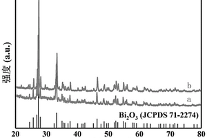 環(huán)境響應(yīng)型PNIPAM/Bi<Sub>2</Sub>O<Sub>3</Sub>的制備方法及其應(yīng)用