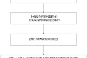 高硅氧纖維與碳纖維的復合模壓制品的成型方法