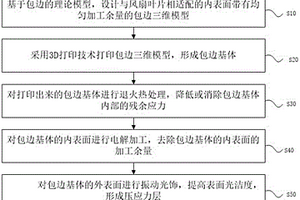 風扇葉片包邊的制造方法